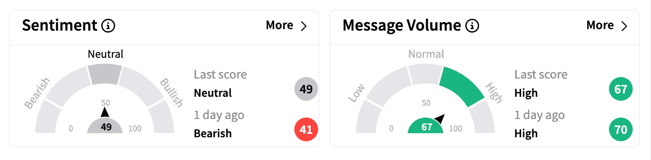 TSLA sentiment and message volume Feb 17 .png