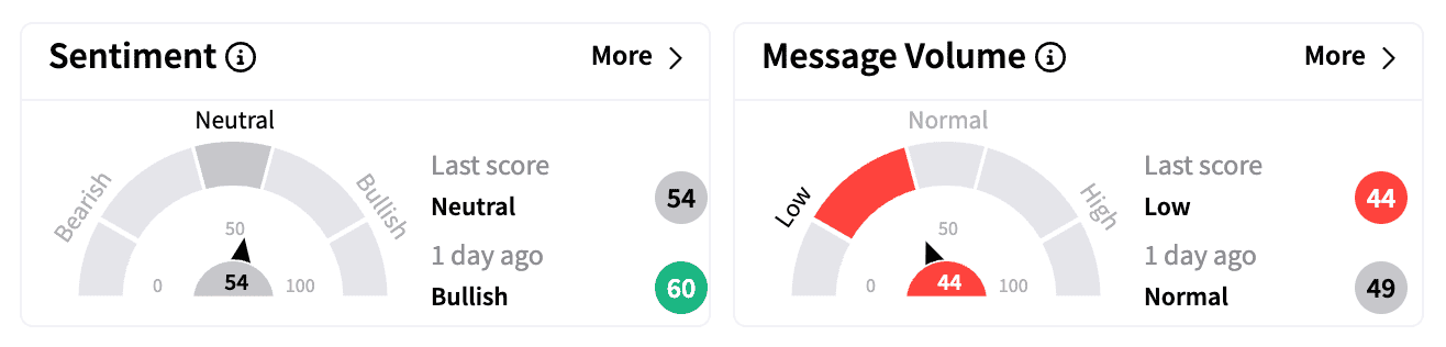 TSLA sentiment and message volume Feb 20.png