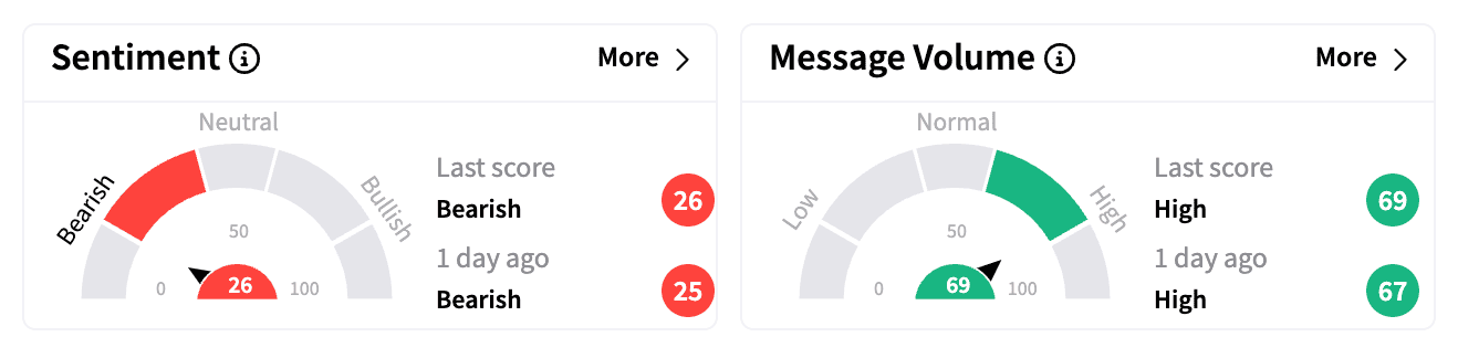 TSLA sentiment and message volume Feb 3.png