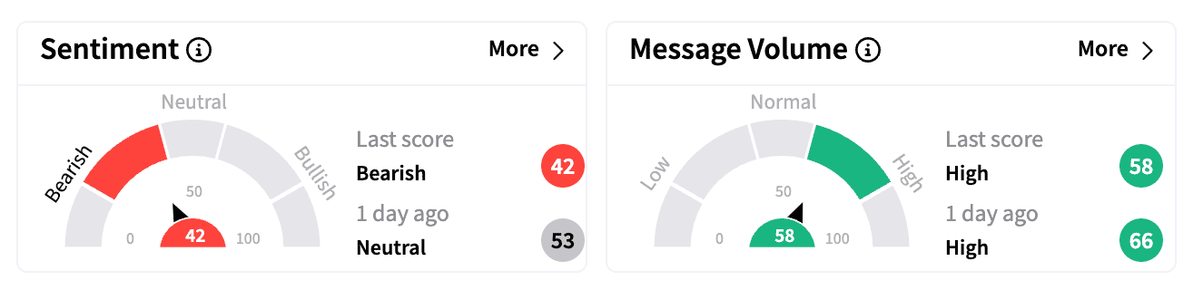 TSLA sentiment and message volume Jan 22.png