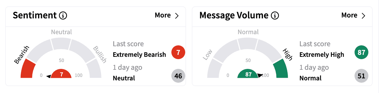 TSLA sentiment and message volume Jan 30 premarket.png