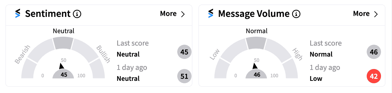 TSLA sentiment and message volume Oct 28 .png