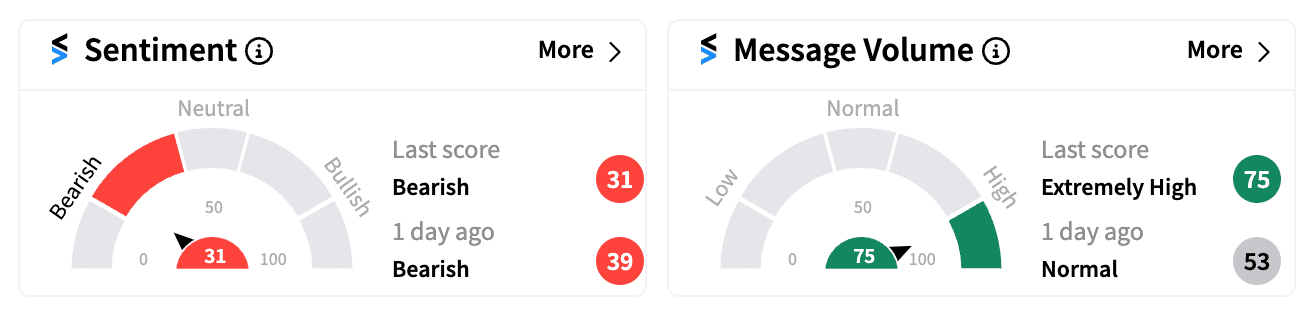 TSLA sentiment and message volume Oct 2.png