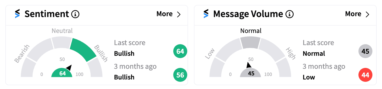 TSLA sentiment and message volume Sep 23.png