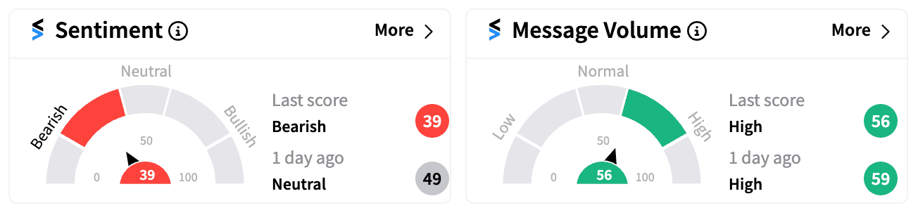 TSLA sentiment and message volume Sep 30