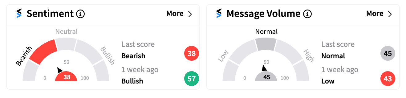 TSLA sentiment score Jul 29.png