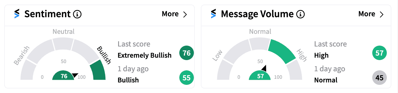 TTD sentiment and message volume Sep 18.png