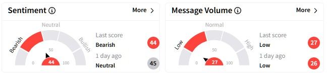 TWLO retail sentiment.jpg