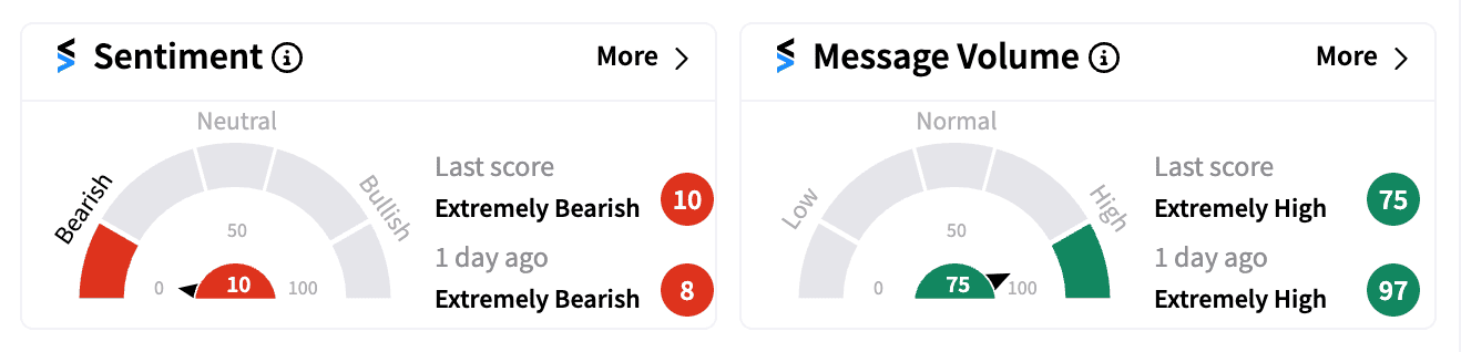 UNH message volume meter Dec 6 premarket.png