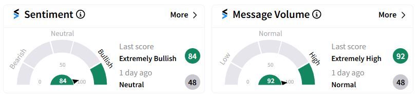 USB’s Sentiment Meter and Message Volume as of 08:19 a.m. ET on Jan. 16, 2025 | Source: Stocktwits