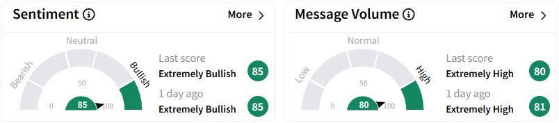 UWMC’s Sentiment Meter and Message Volume as of 12:33 a.m. ET on March 3, 2025 | Source: Stocktwits