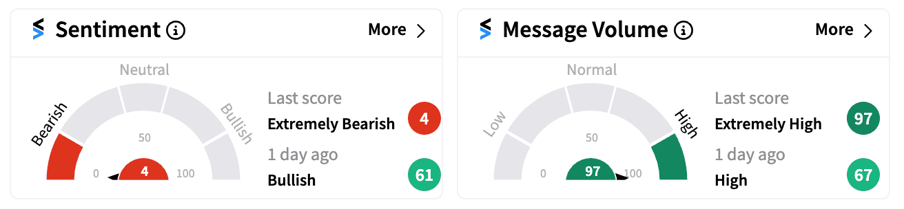 VBIV premakret sentiment and message score Jul 31.png