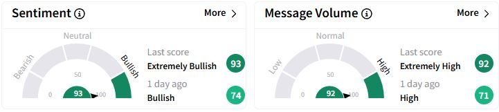 VG’s Sentiment Meter and Message Volume as of 12:56 a.m. ET on March 7, 2025 | Source: Stocktwits