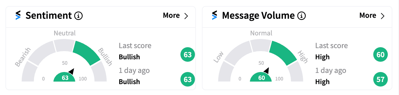 VKTX sentiment and message volume Oct 24 pre-market.png