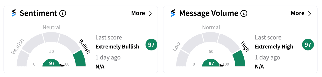 VOXX sentiment and message volume Aug 27.png