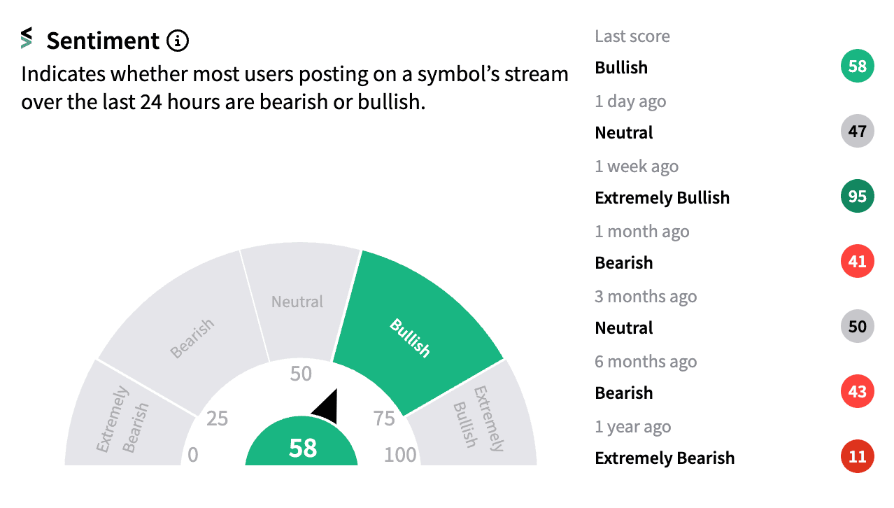 VRT sentiment meter Aug 1.png