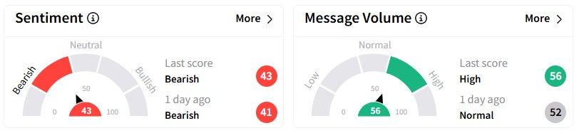 VSAT retail sentiment.jpg