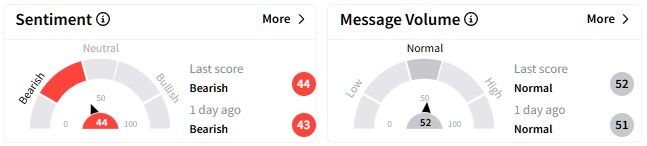 VST retail sentiment.jpg