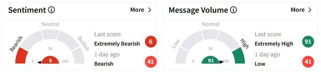 VST retail sentiment.jpg