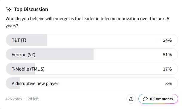 VZ-STpoll.png