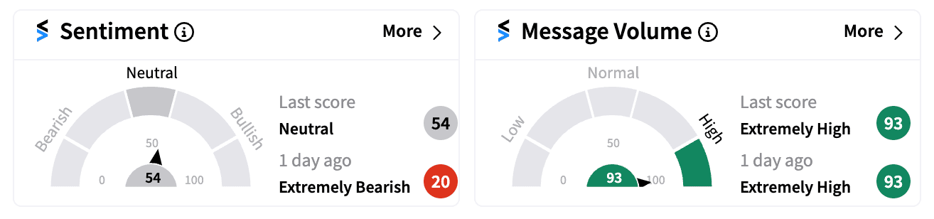 Visa sentiment and message volume Sep 25.png