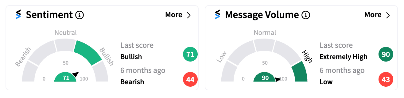 WINT sentiment and message volume score on Jul 26.png