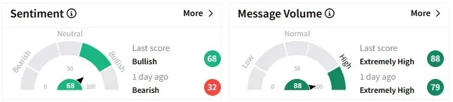 WPM retail sentiment.jpg