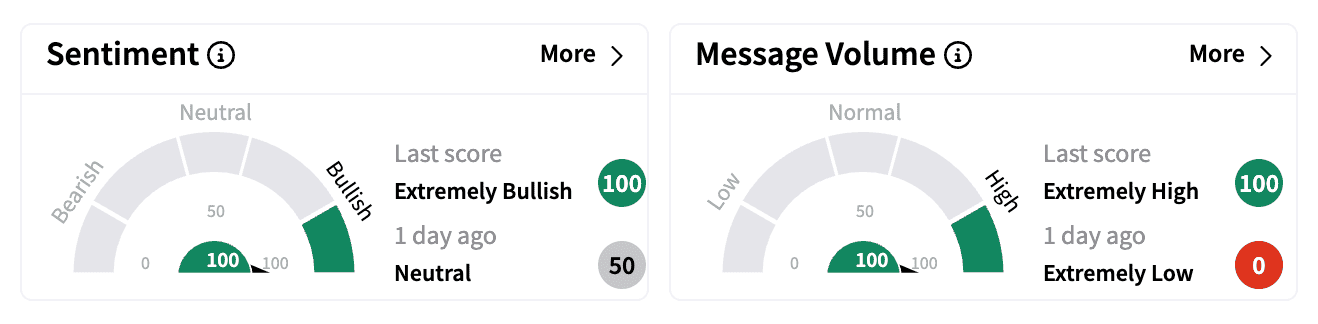 WRD sentiment Feb 14.png