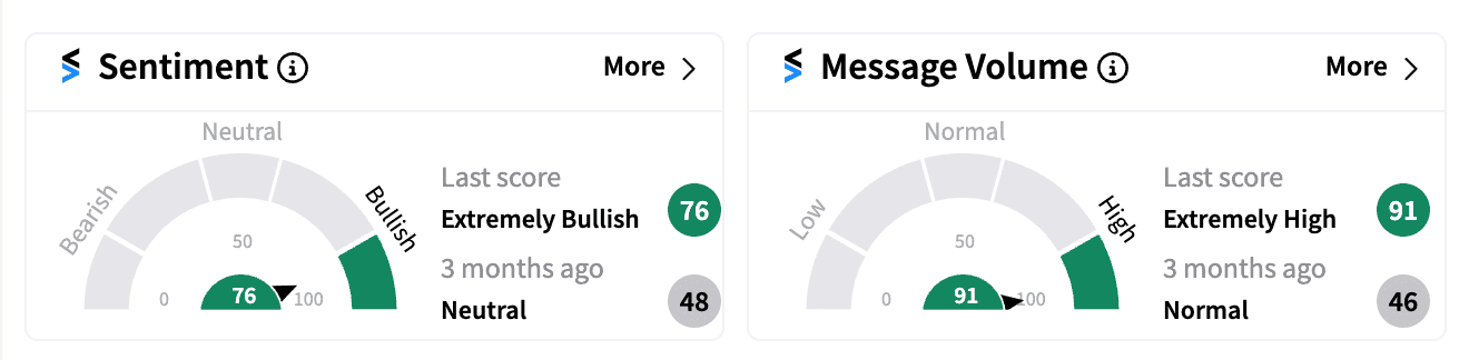 WYNN stock sentiment and message volume Sep 27 .png