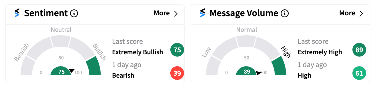 XOM sentiment and message volume Sep 11