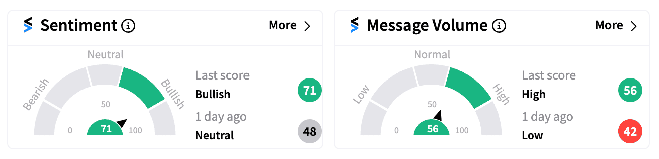 XPEV sentiment and message volume Aug 26.png