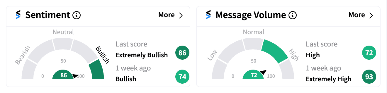 XPEV sentiment and message volume Aug 28 pre-market.png