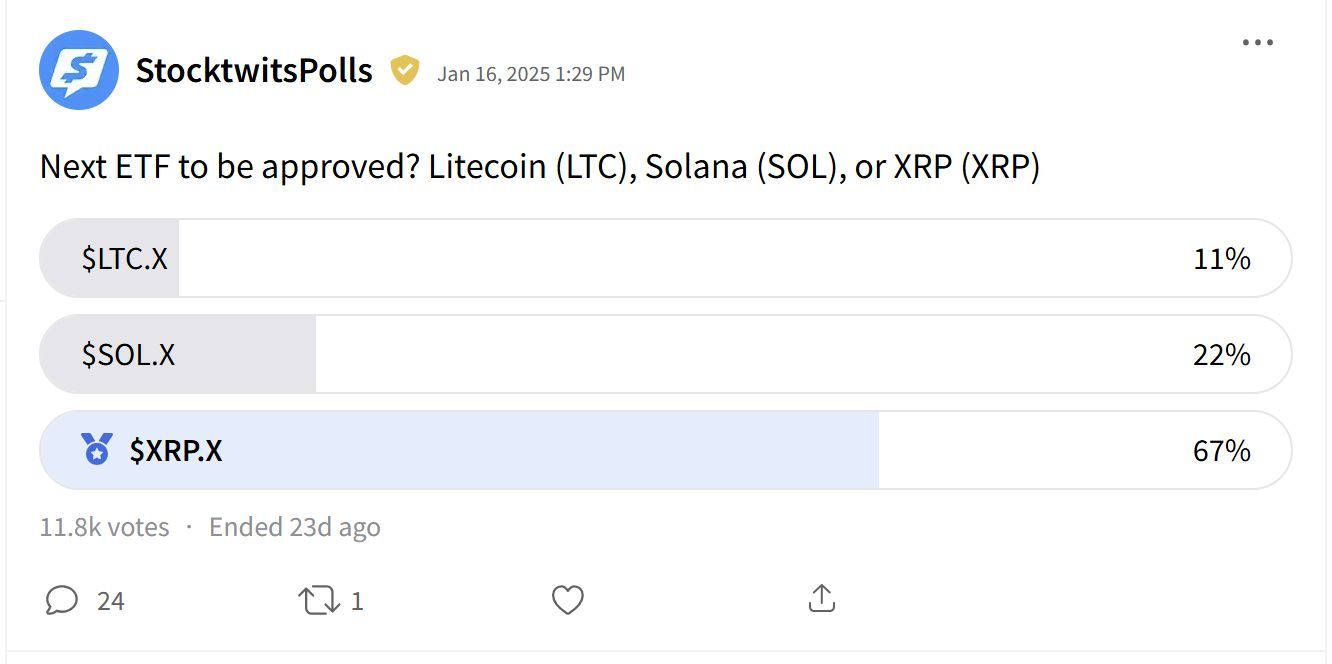 XRP poll 1.jpg