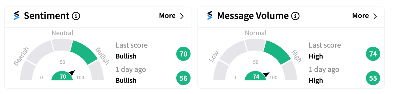 ZIM sentiment and message volume Aug 19 premarket.png