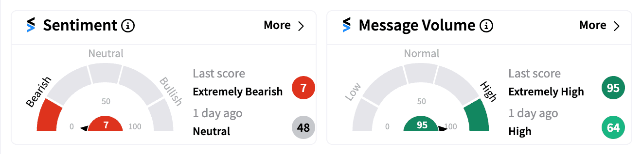 ZI sentiment and message volume score Aug 6.png