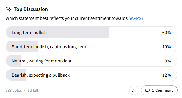apps-sentiment.png