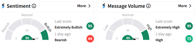 avxl-sentiment.png