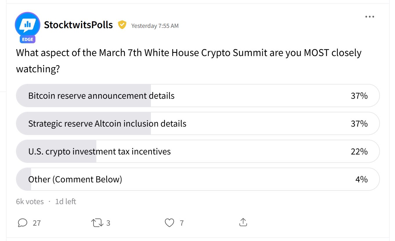 bitcoin reserve poll mar 6.jpg