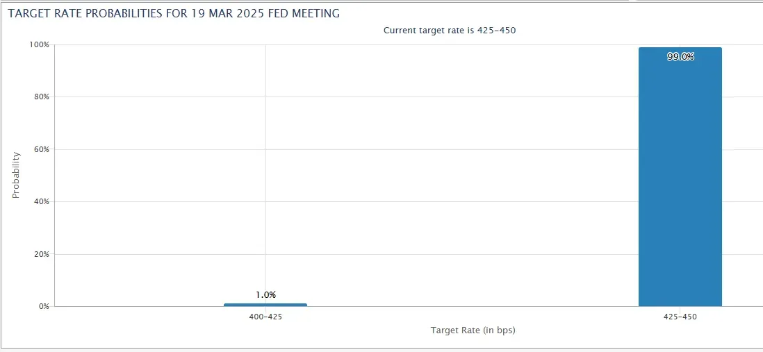 cme-fedwatch tool.png