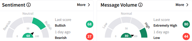 dell-sentiment.png