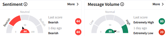 estc-sentiment.png