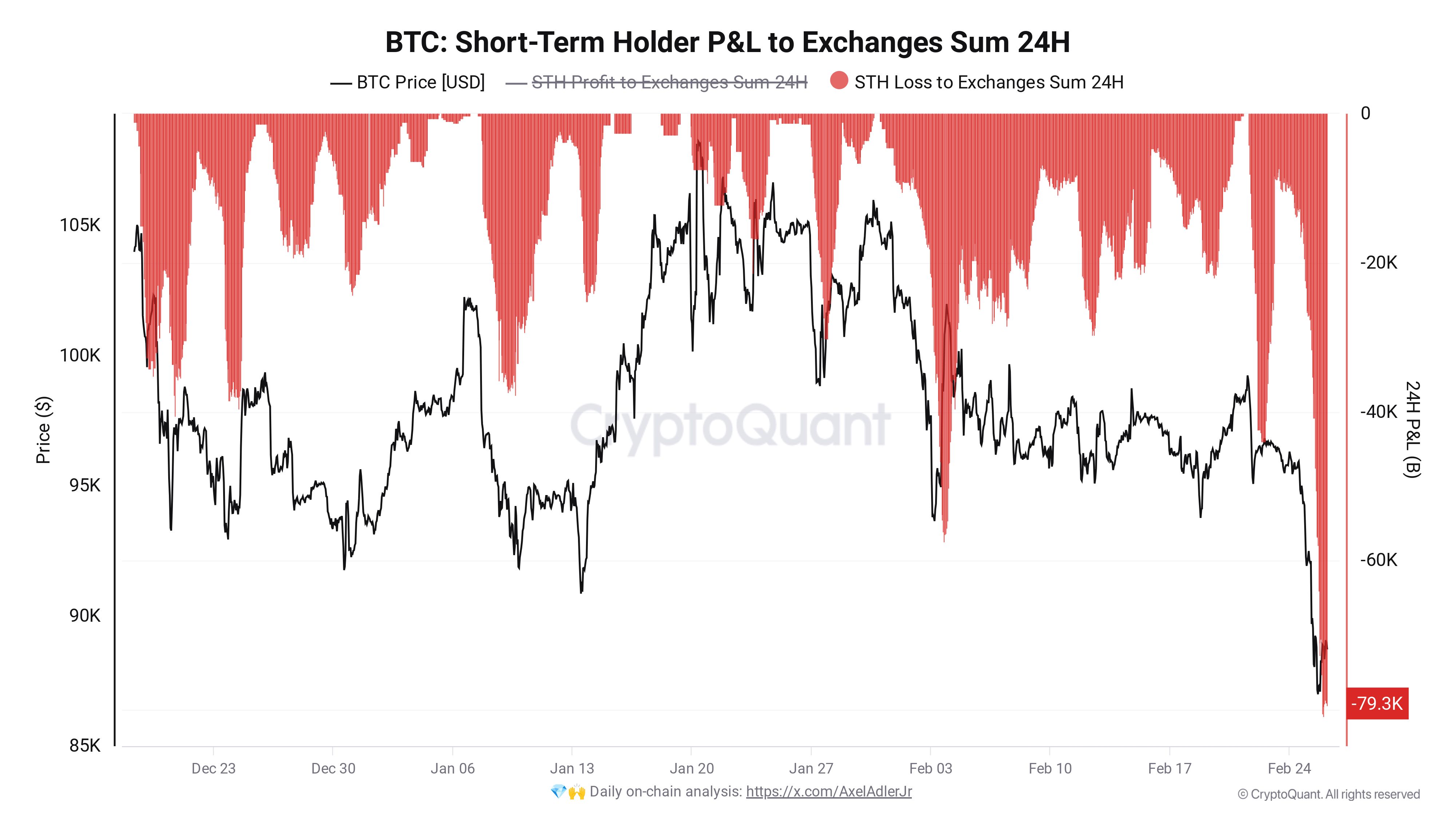 exchanges p&L.jpg