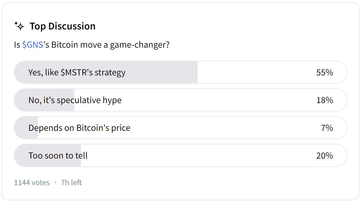 genius group mstr poll.png