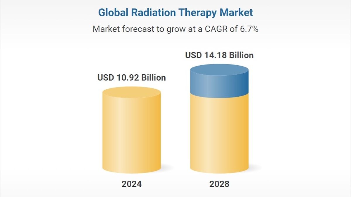 global-radiation-therapy-market-graph.jpeg