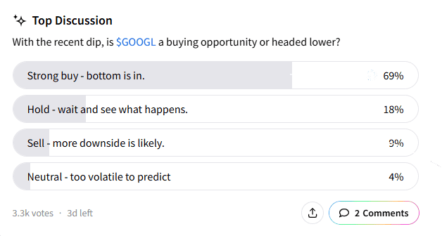 googl-stpoll.png