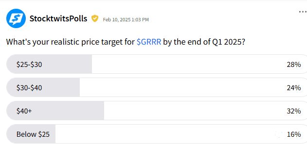 grrr-stpoll.png