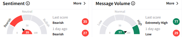 gtlb-sentiment.png