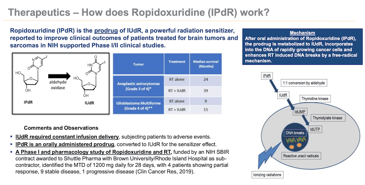 how-does-ropidoxuridine-work.png