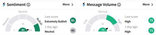 lrcx-sentiment.png