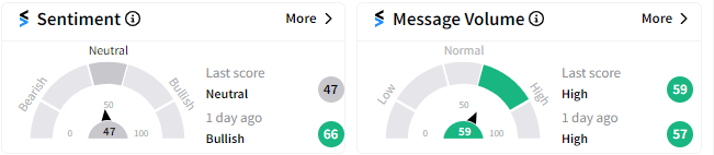 qqq-sentiment.png